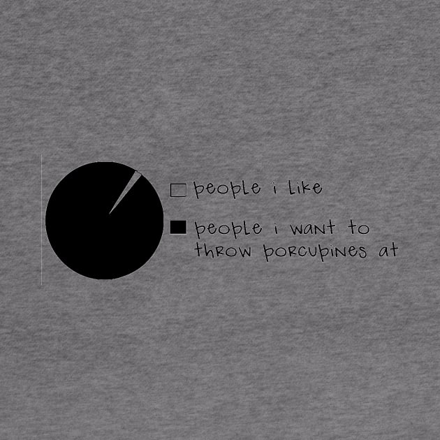 People I like... Pie Chart by icecreamassassin